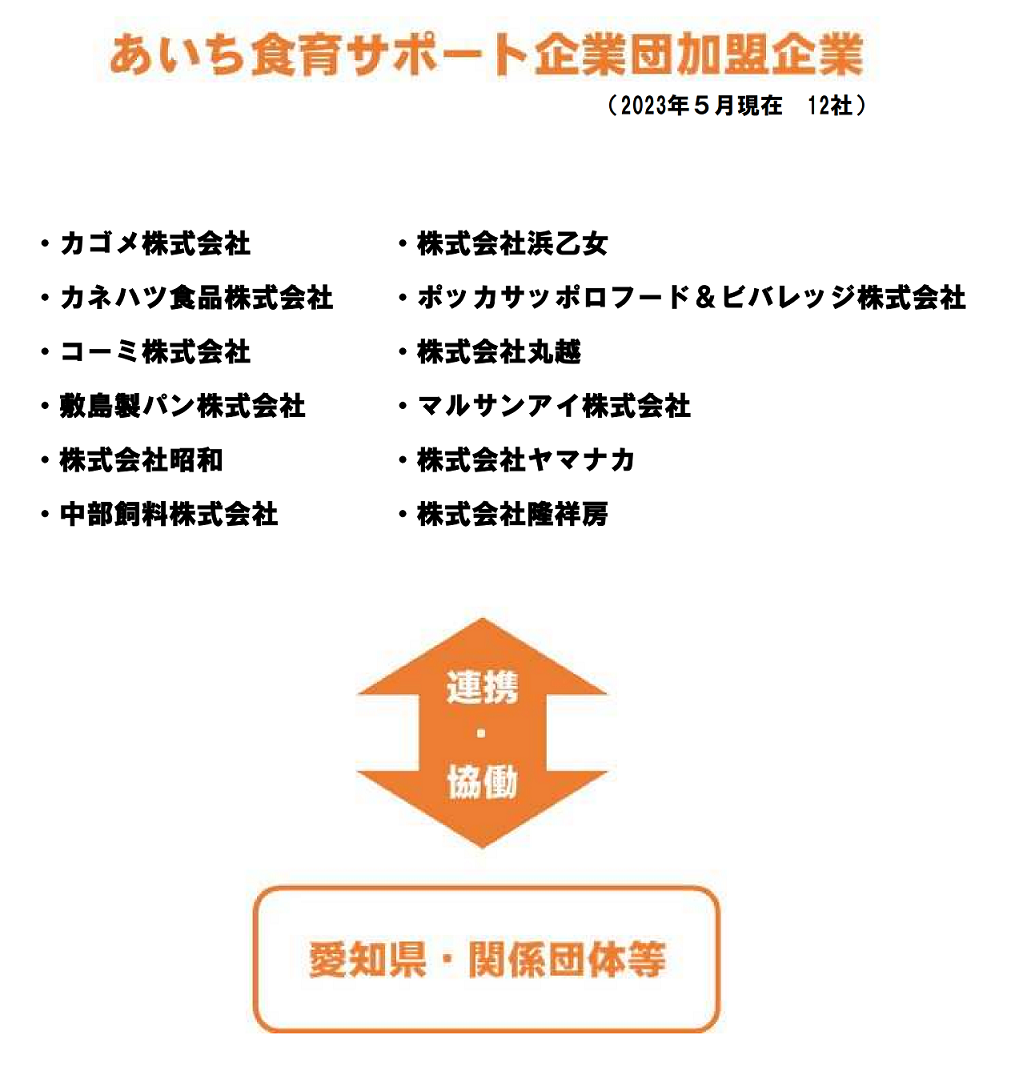 あいち食育サポート企業団加盟企業一覧