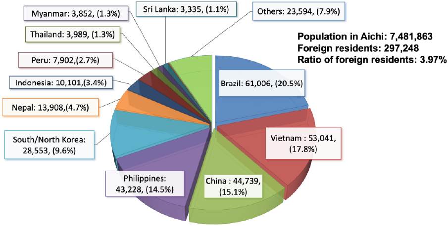 by Country of Origin