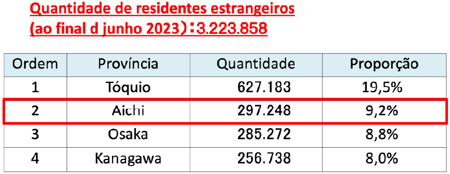 Residentes estrangeiros no Japão