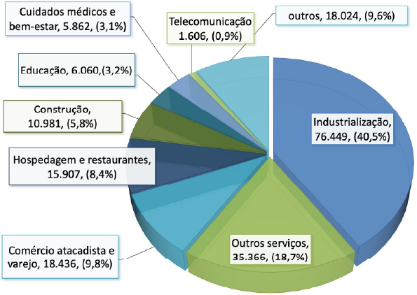 por setor de trabalho