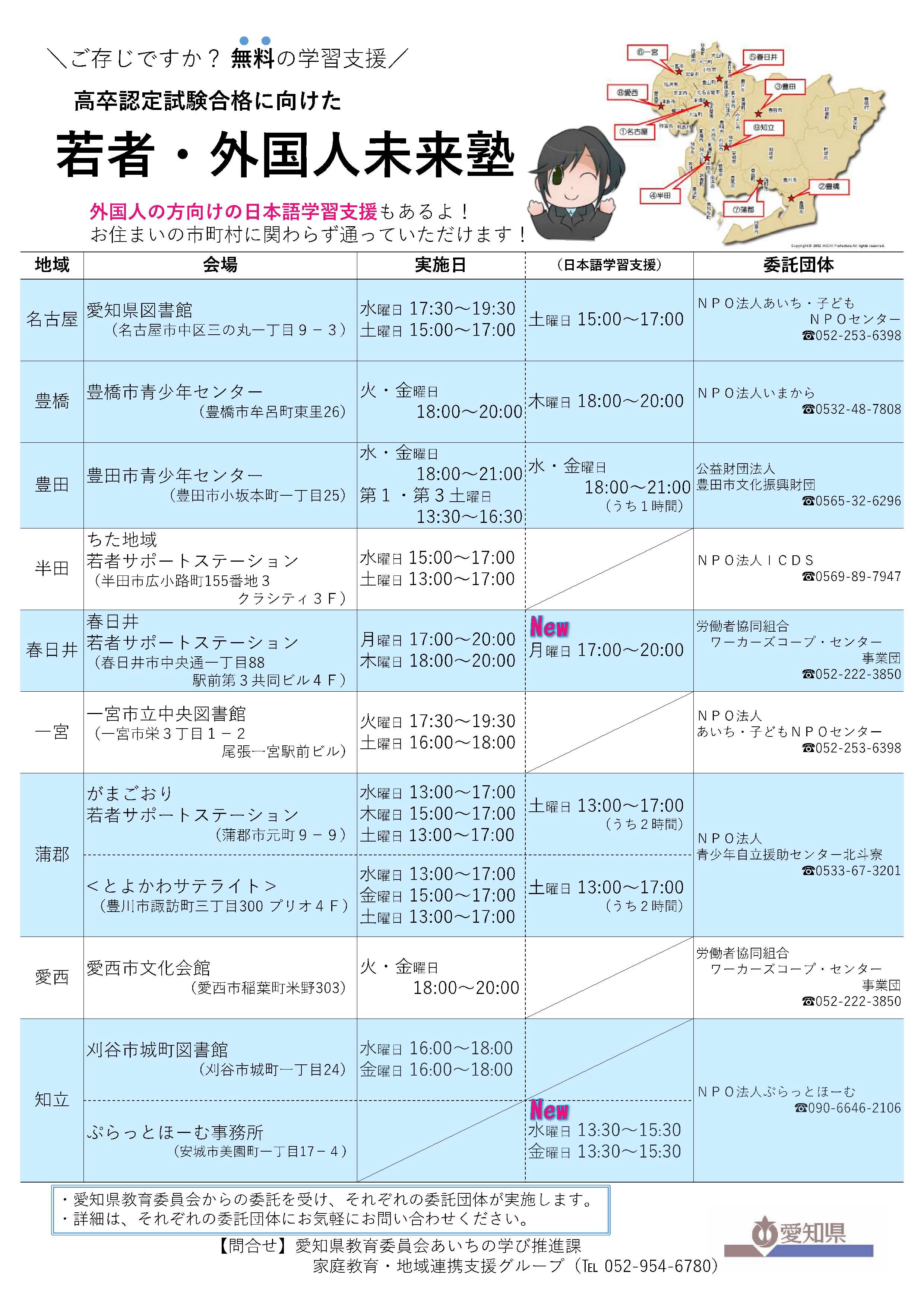 若者・外国人未来応援事業