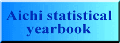 Aichi statistical yearbook