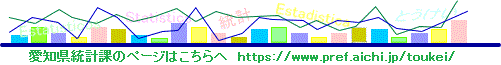 mvۂ̃y[W͂ց@https://www.pref.aichi.jp/toukei/