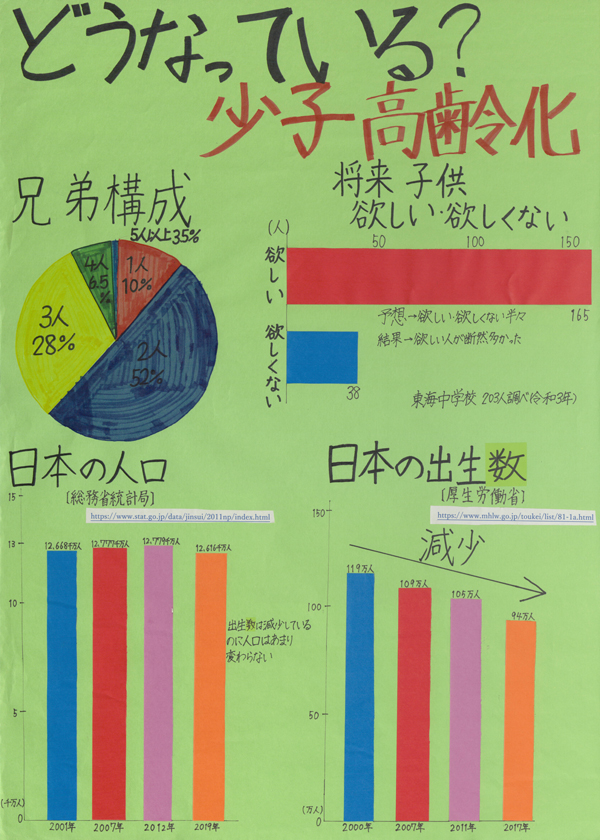 第65回愛知県統計グラフコンクール入賞作品・入賞者  －第4部　（中学生）－