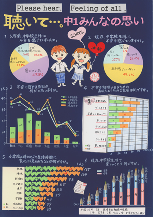 第59回愛知県統計グラフコンクール入賞作品 入賞者 第4部 中学生 愛知県