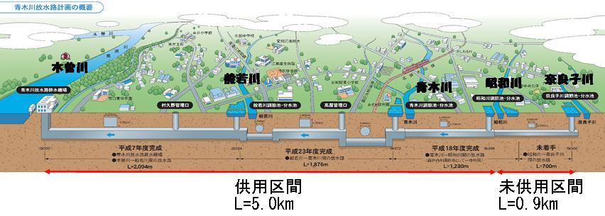 青木川排水機場概要図