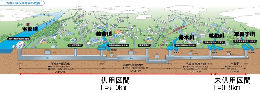 青木川排水機場概要図