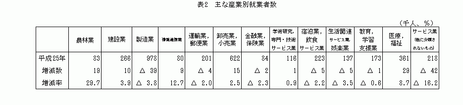 統計調査にご協力をお願いします。