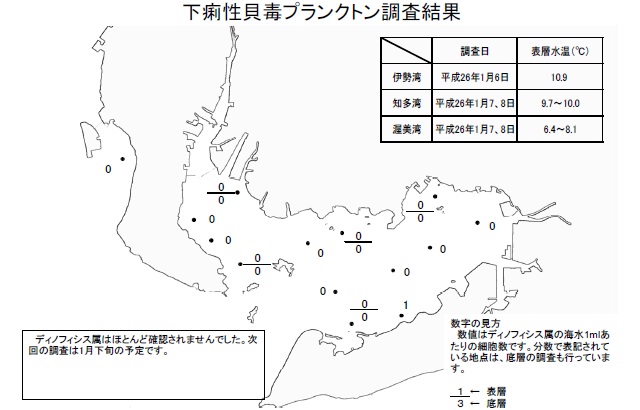 下痢性貝毒原因プランクトン調査結果（平成26年1月8日） 