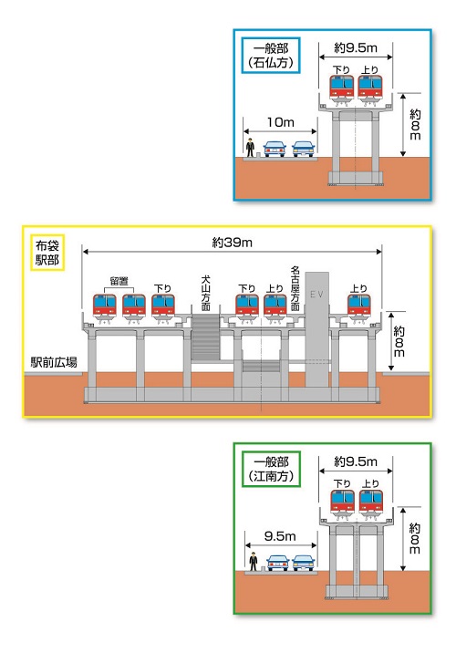 計画横断図