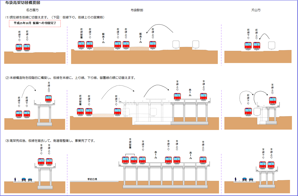 施工順序