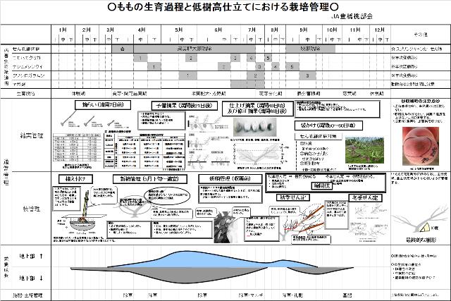 作業栽培指針