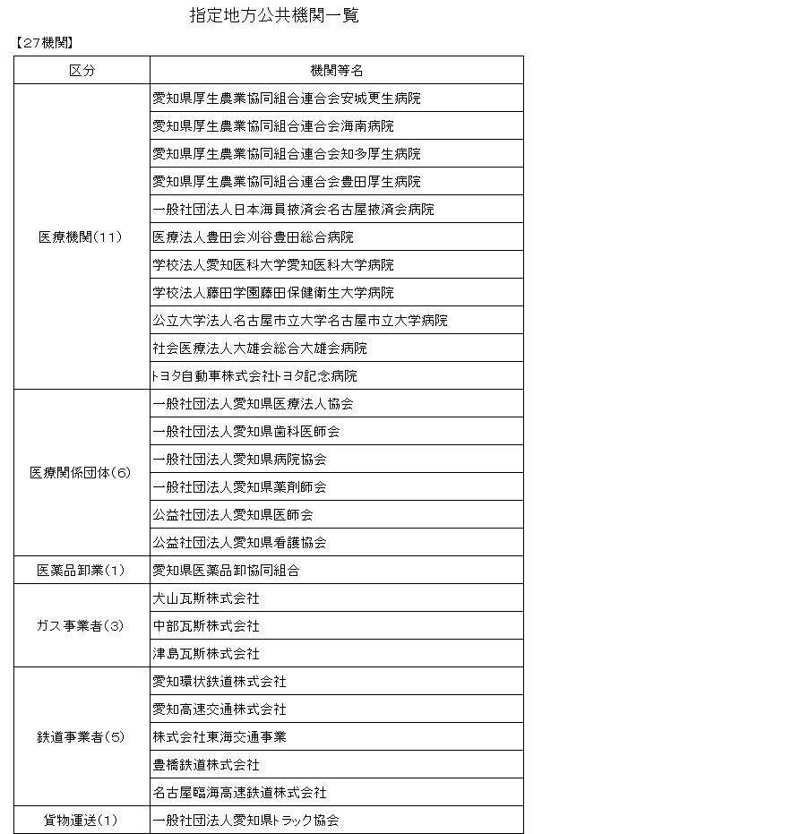 指定地方公共機関一覧