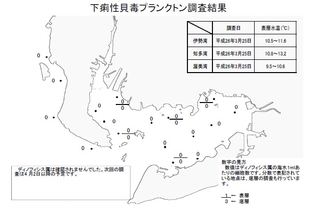 下痢性貝毒原因プランクトン調査結果（平成26年3月25日） 