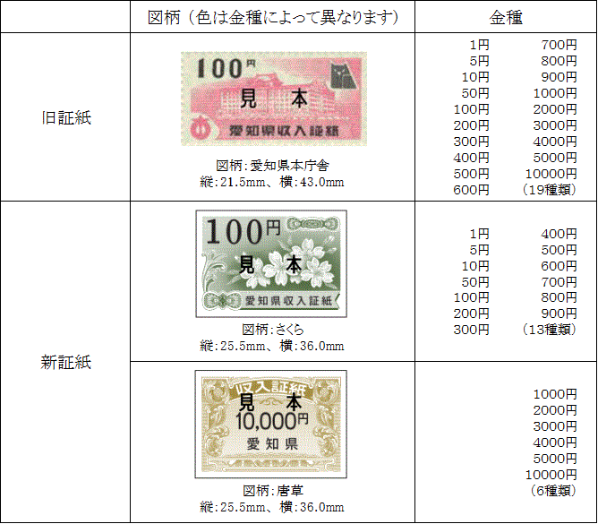 証紙の新旧対照表