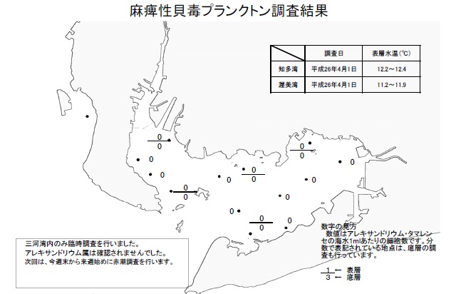 麻痺性貝毒原因プランクトン調査結果（平成26年4月1日）