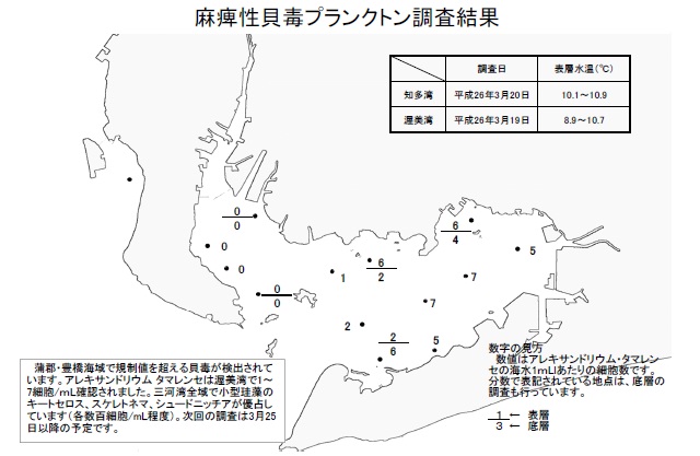 麻痺性貝毒原因プランクトン調査結果（平成26年3月19～20日）