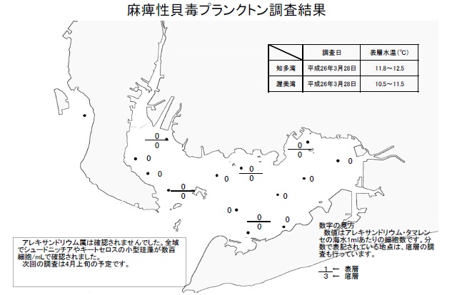 麻痺性貝毒原因プランクトン調査結果（平成26年3月28日）