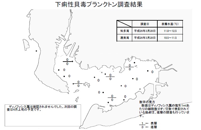 下痢性貝毒原因プランクトン調査結果（平成26年3月28日） 