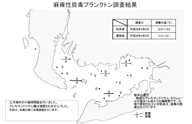 麻痺性貝毒原因プランクトン調査結果（平成26年4月3日）