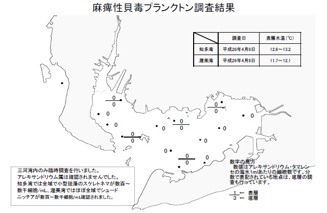麻痺性貝毒原因プランクトン調査結果（平成26年4月8日）