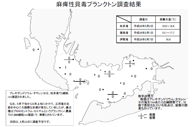 麻痺性貝毒原因プランクトン調査結果（平成26年5月1～7日）