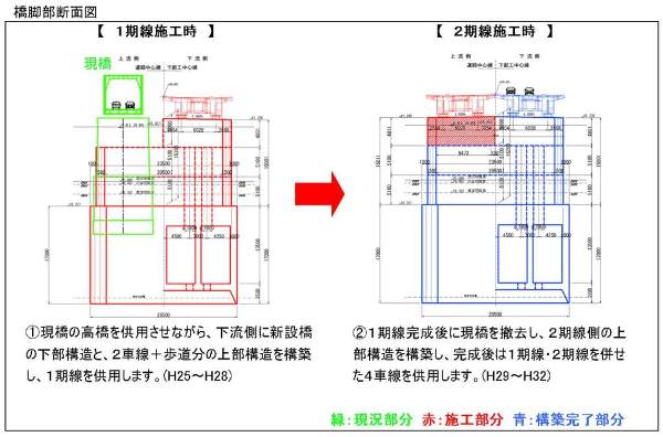 橋脚部断面図