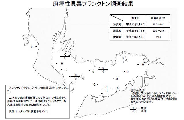 麻痺性貝毒原因プランクトン調査結果（平成26年6月2～4日）