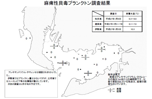 麻痺性貝毒原因プランクトン調査結果（平成27年1月5～7日）