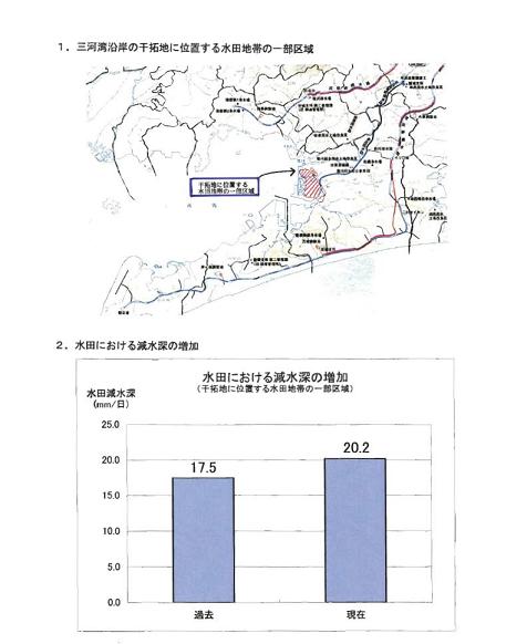 出典：平成18年2月3日国土審議会水資源開発分科会資料