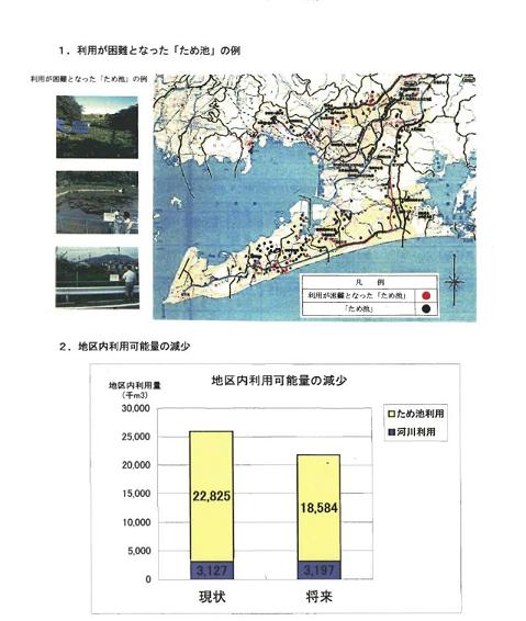 出典：平成18年2月3日国土審議会水資源開発分科会資料