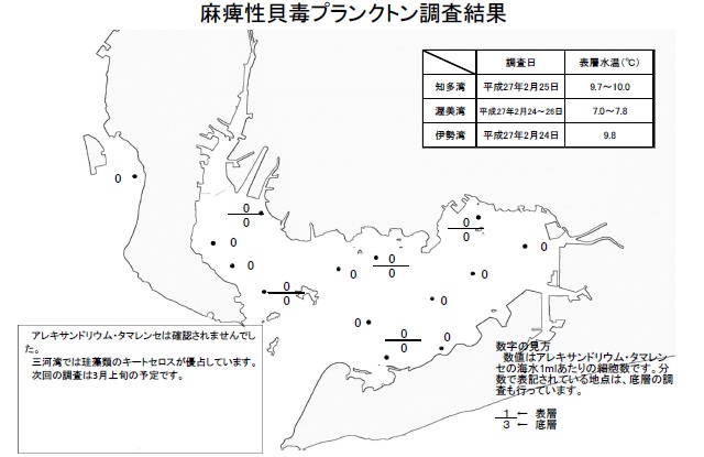 麻痺性貝毒原因プランクトン調査結果（平成27年2月24～26日）