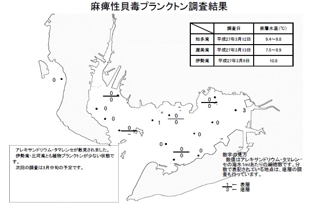 麻痺性貝毒原因プランクトン調査結果（平成27年3月9～13日）