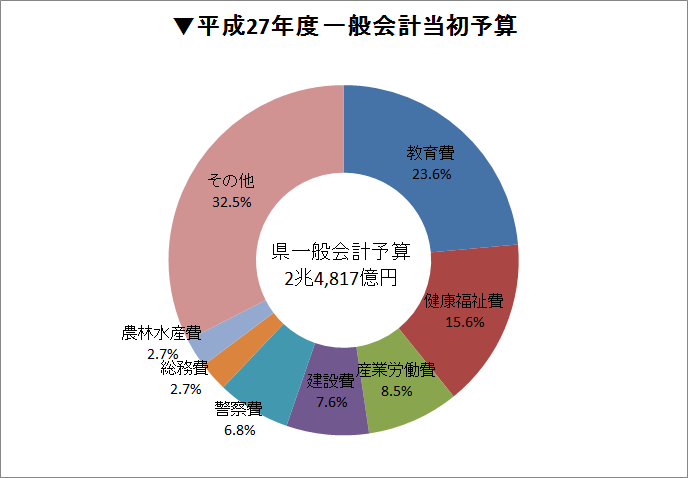 款別内訳