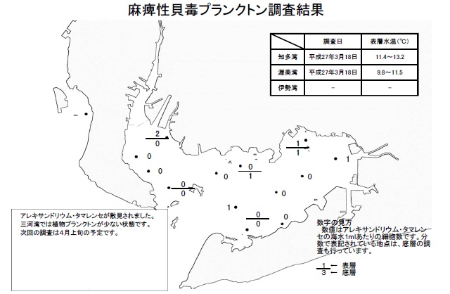 麻痺性貝毒原因プランクトン調査結果（平成27年3月18日）