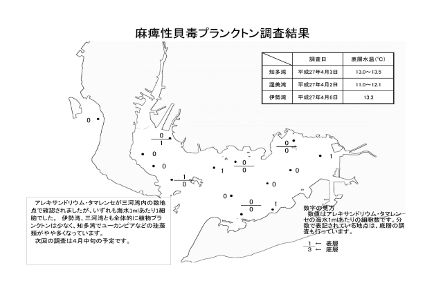 麻痺性貝毒原因プランクトン調査結果（平成27年4月2～6日）