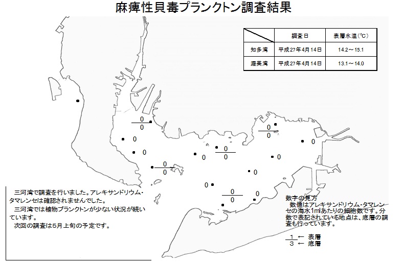 麻痺性貝毒原因プランクトン調査結果（平成27年4月14日）