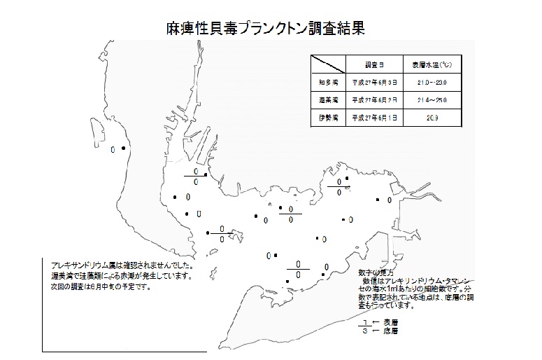 麻痺性貝毒原因プランクトン調査結果（平成27年6月1～3日）