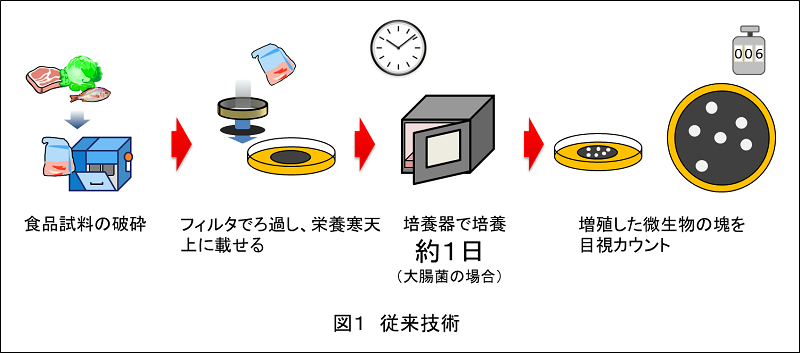 図1　従来技術