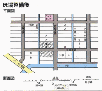 ほ場整備後の参考図