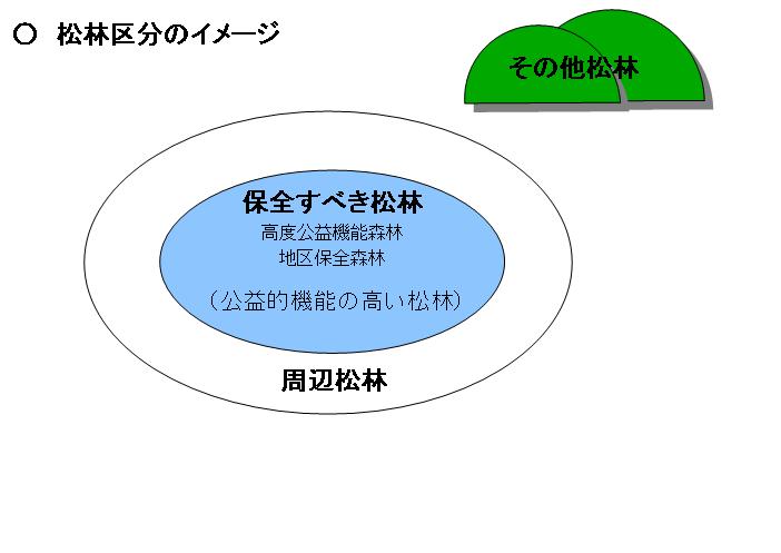 松林区分のイメージ