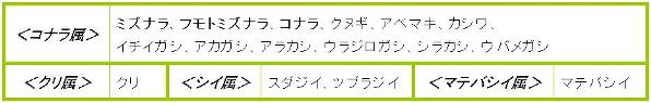 被害を受ける樹種