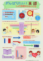 がんばりたい！英語　しょう来話せたらいいな