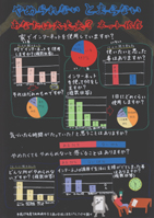 やめられないとまらない　あなたは大丈夫？ネット依存