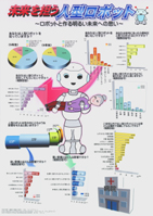 未来を担う人型ロボット　～ロボットと作る明るい未来への思い～