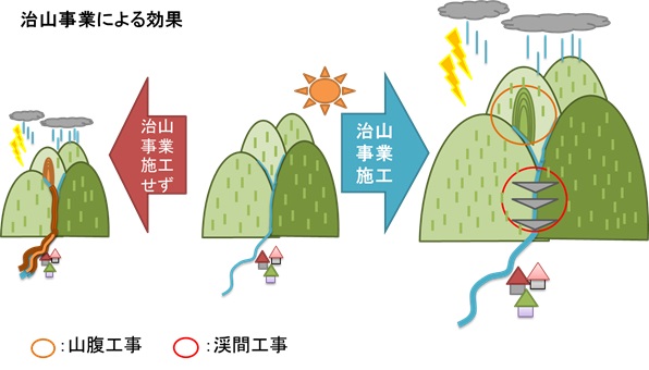 治山事業 愛知県