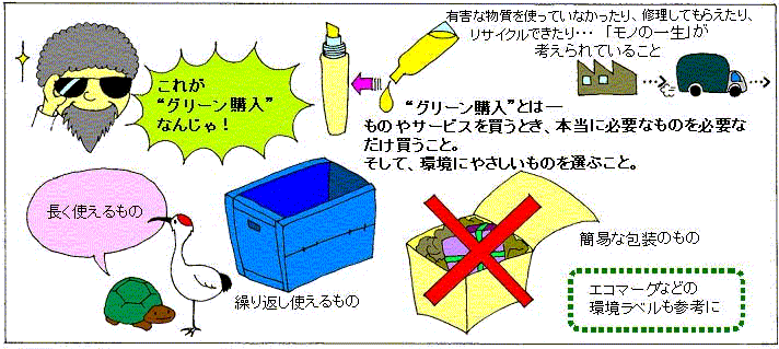 グリーン購入のイメージ。具体的な取組としては、長く使えるもの、繰り返し使えるもの、詰め替えられるもの、簡易な包装のものを選ぶことなど。エコマークなどの環境ラベルも参考にしましょう。