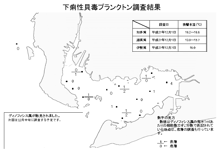 下痢性貝毒原因プランクトン調査結果（平成27年12月1～7日） 