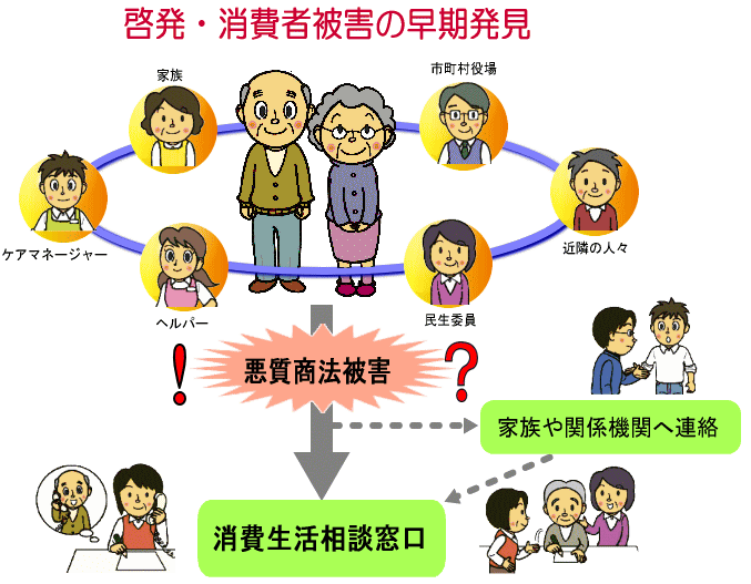 悪質商法から高齢者を守る地域支援事業のイメージ図