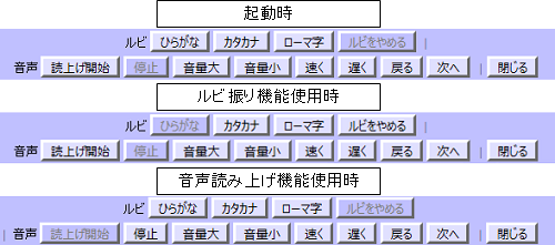 音声読み上げ、ルビ振りの操作パネルイメージ